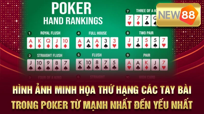 Hình ảnh minh họa thứ hạng các tay bài trong Poker từ mạnh nhất đến yếu nhất.