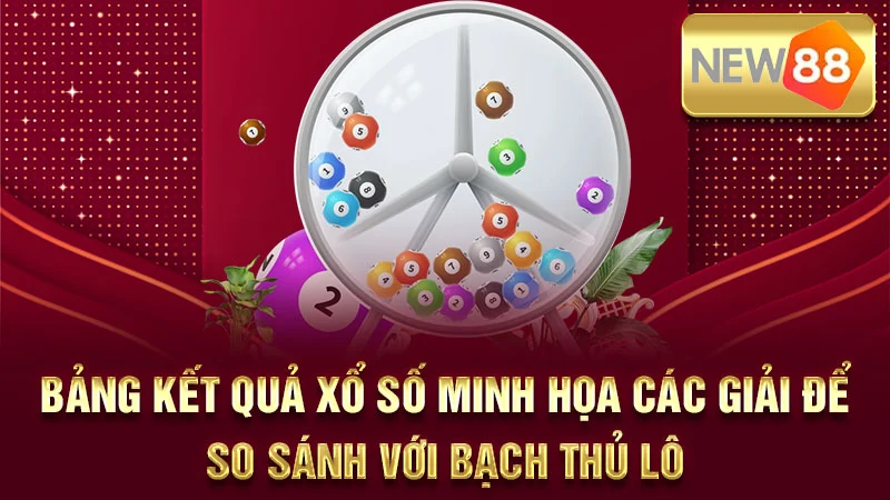 Bảng kết quả xổ số minh họa các giải để so sánh với bạch thủ lô