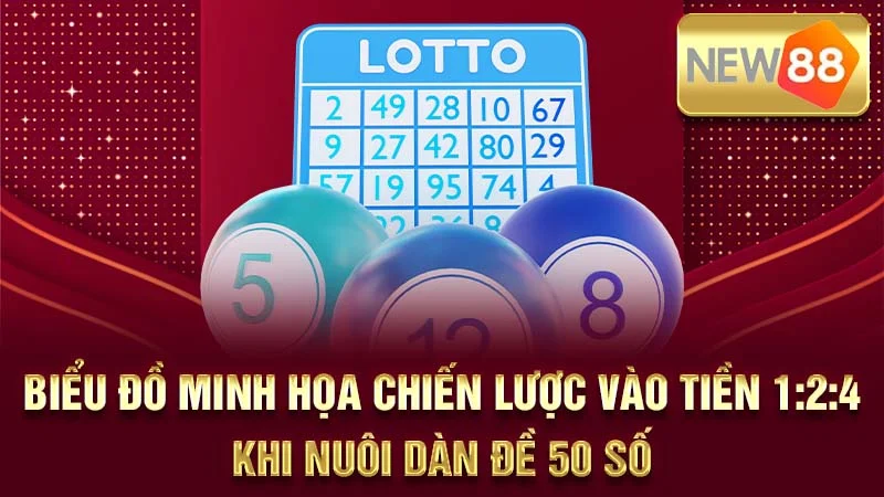 Biểu đồ minh họa chiến lược vào tiền 1:2:4 khi nuôi dàn đề 50 số